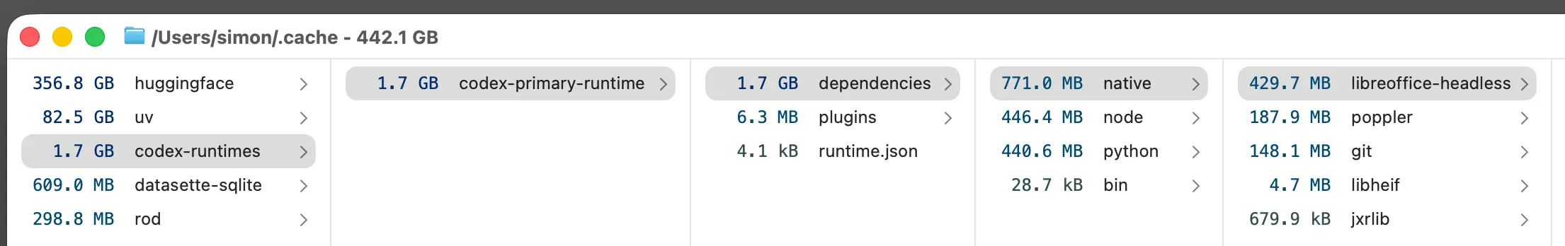Screenshot of a macOS disk usage app window in column view, titled "/Users/simon/.cache - 442.1 GB". First column: 356.8 GB huggingface, 82.5 GB uv, 1.7 GB codex-runtimes (selected), 609.0 MB datasette-sqlite, 298.8 MB rod. Second column: 1.7 GB codex-primary-runtime (selected). Third column: 1.7 GB dependencies (selected), 6.3 MB plugins, 4.1 kB runtime.json. Fourth column: 771.0 MB native (selected), 446.4 MB node, 440.6 MB python, 28.7 kB bin. Fifth column: 429.7 MB libreoffice-headless (selected), 187.9 MB poppler, 148.1 MB git, 4.7 MB libheif, 679.9 kB jxrlib.